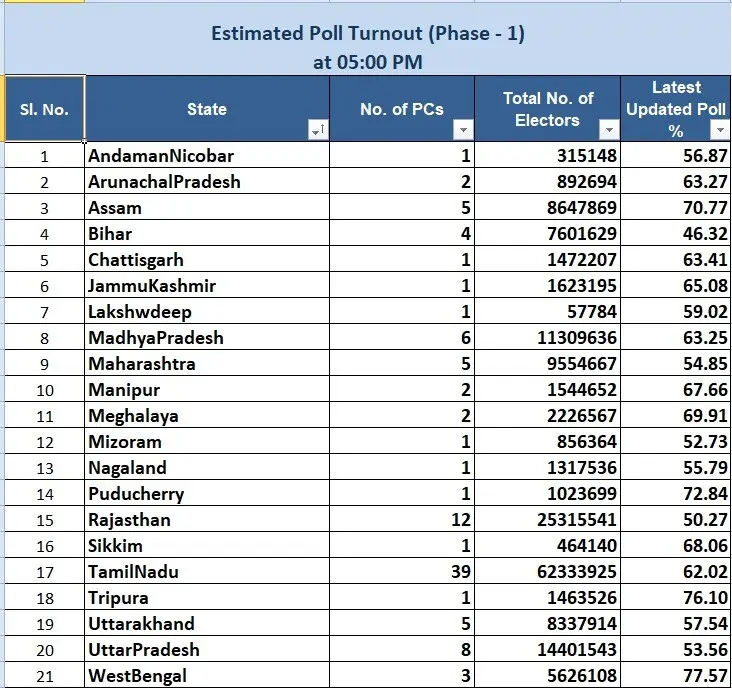 Election Data News