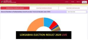 loksabha-election-result-2024-live